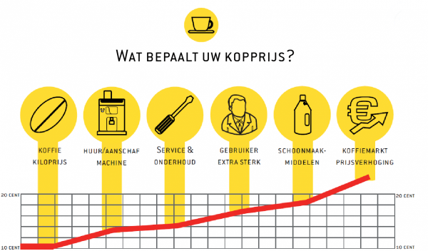 wat-bepaalt-uw-kopprijs-600x352