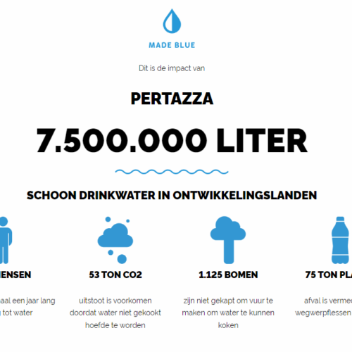 Wereld water dag